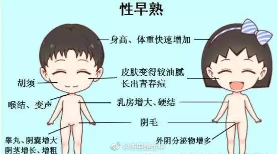 5岁女宝乳房正常症状图片